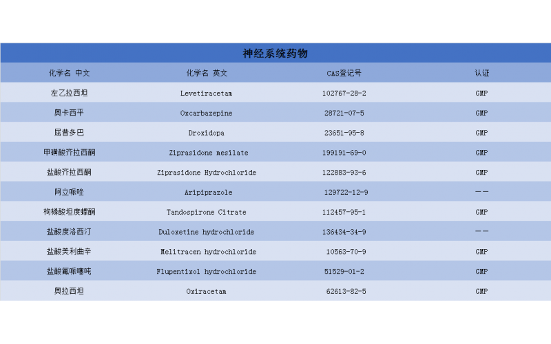 神經系統藥物