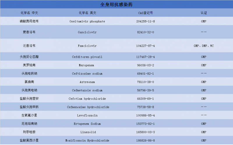 全身用抗感染藥