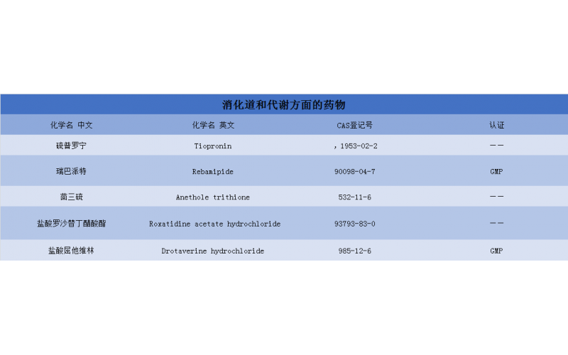 消化道和代謝方面的藥物