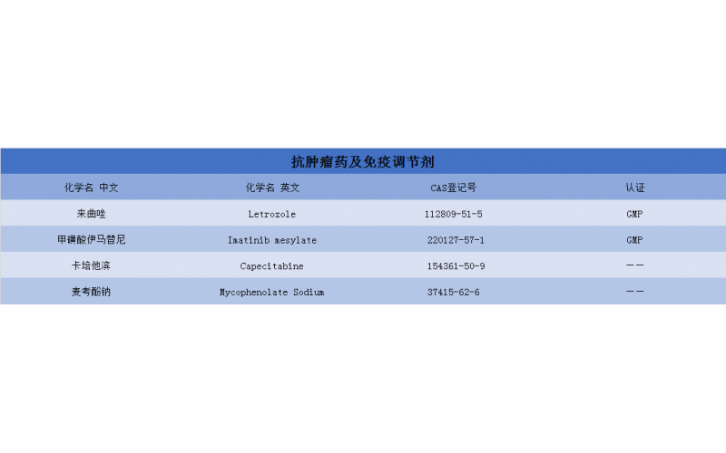 抗腫瘤及免疫調節劑