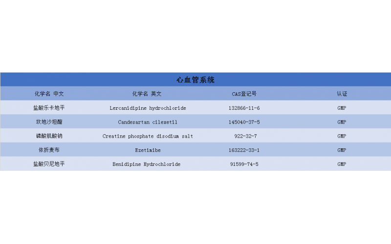 心血管系統